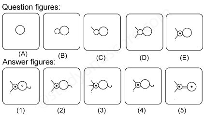 Non verbal reasoning, Series practice questions with detailed solutions, Series question and answers with explanations, Non-verbal series, series tips and tricks, practice tests for competitive exams, Free series practice questions